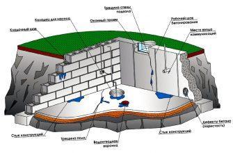 Как лучше обустроить и спроектировать подвал в частных домах
